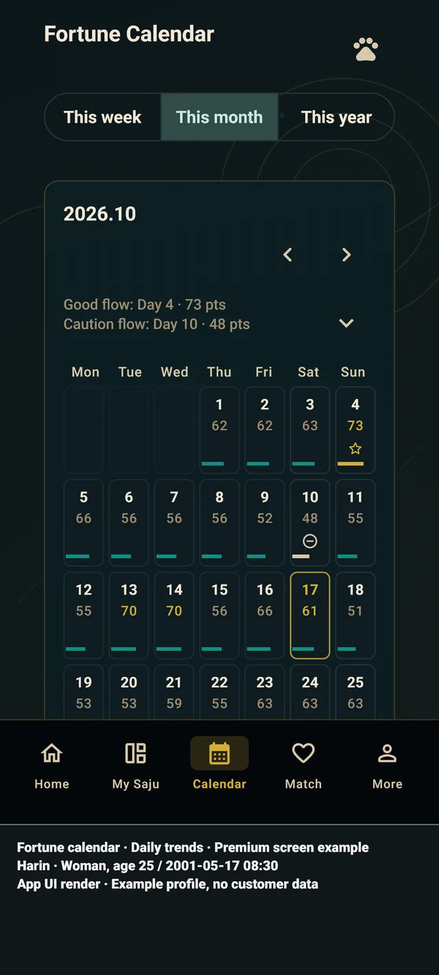 Daily readings — Actual app screen · Example profile