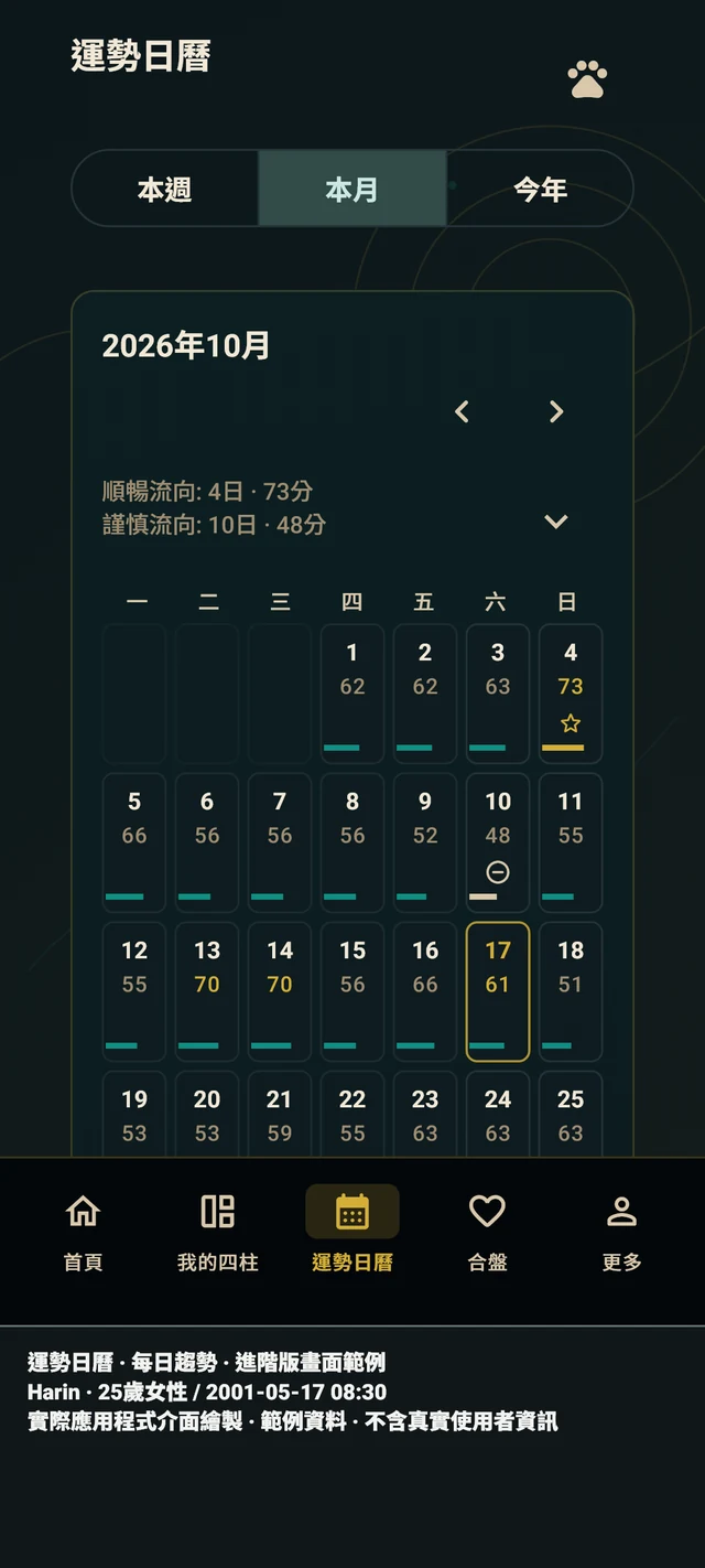 今日運勢 — 真實應用畫面 · 範例資料